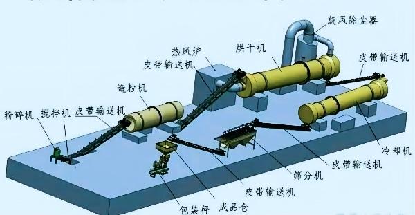 解密有機(jī)肥設(shè)備制造廠家怎么選?